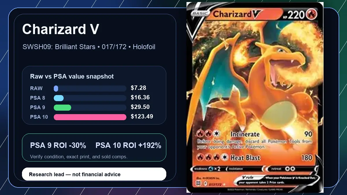 Price chart for Charizard V showing raw, all-in, PSA 6, PSA 7, PSA 8, PSA 9, and PSA 10 values