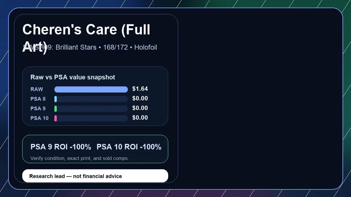 Price chart for Cheren's Care (Full Art) showing raw, all-in, PSA 6, PSA 7, PSA 8, PSA 9, and PSA 10 values