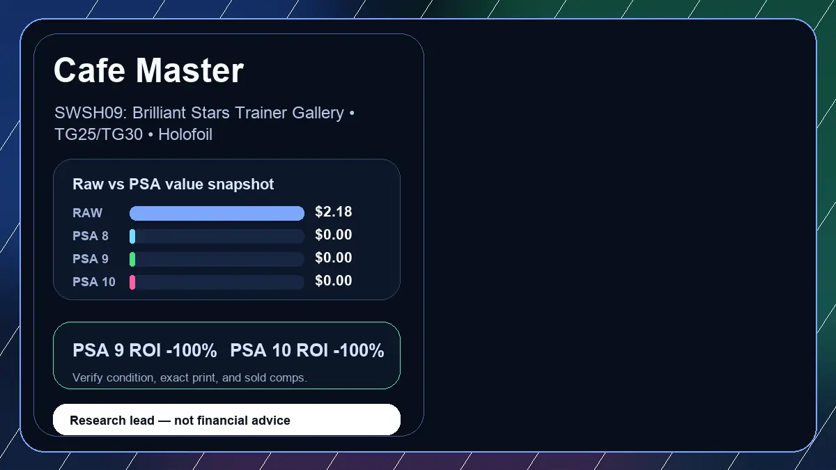 Price chart for Cafe Master showing raw, all-in, PSA 6, PSA 7, PSA 8, PSA 9, and PSA 10 values