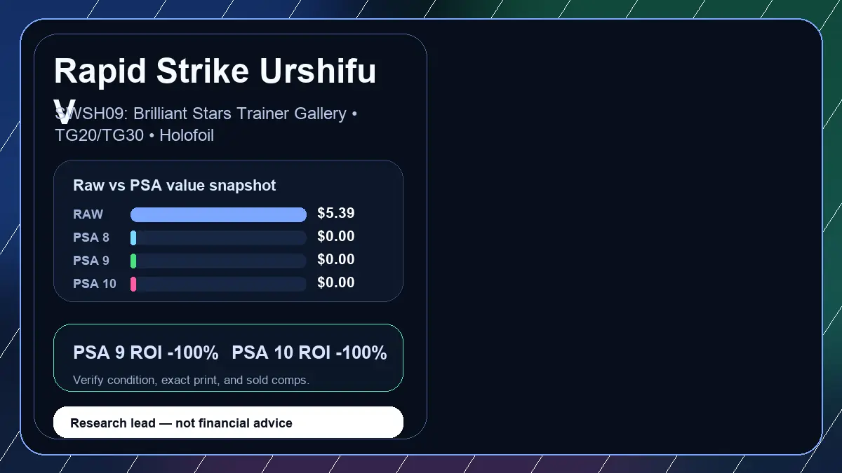 Price chart for Rapid Strike Urshifu V showing raw, all-in, PSA 6, PSA 7, PSA 8, PSA 9, and PSA 10 values