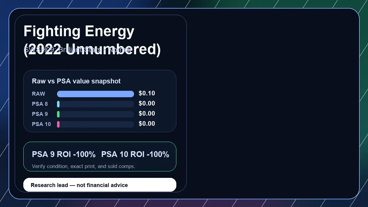 Price chart for Fighting Energy (2022 Unnumbered) showing raw, all-in, PSA 6, PSA 7, PSA 8, PSA 9, and PSA 10 values