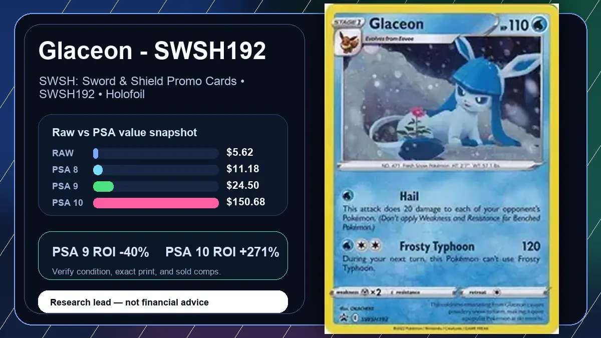 Price chart for Glaceon - SWSH192 showing raw, all-in, PSA 6, PSA 7, PSA 8, PSA 9, and PSA 10 values