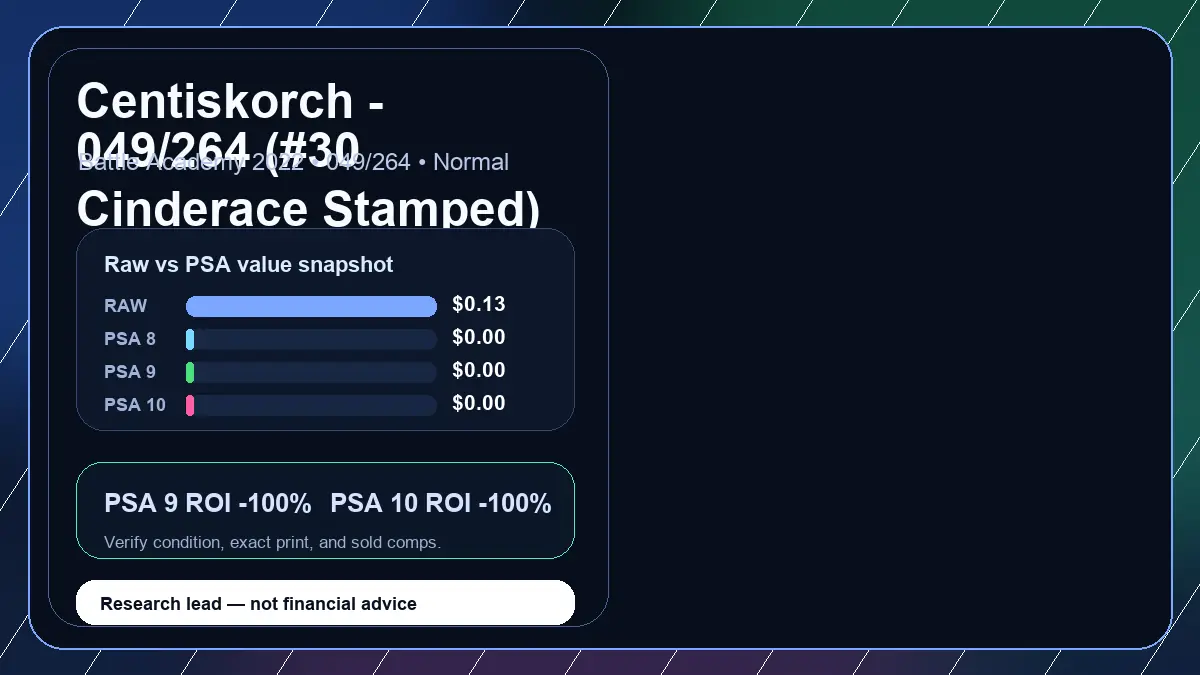 Price chart for Centiskorch - 049/264 (#30 Cinderace Stamped) showing raw, all-in, PSA 6, PSA 7, PSA 8, PSA 9, and PSA 10 values