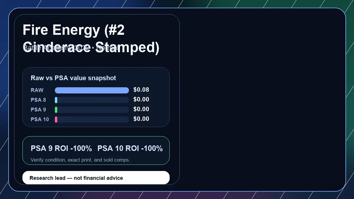 Price chart for Fire Energy (#2 Cinderace Stamped) showing raw, all-in, PSA 6, PSA 7, PSA 8, PSA 9, and PSA 10 values