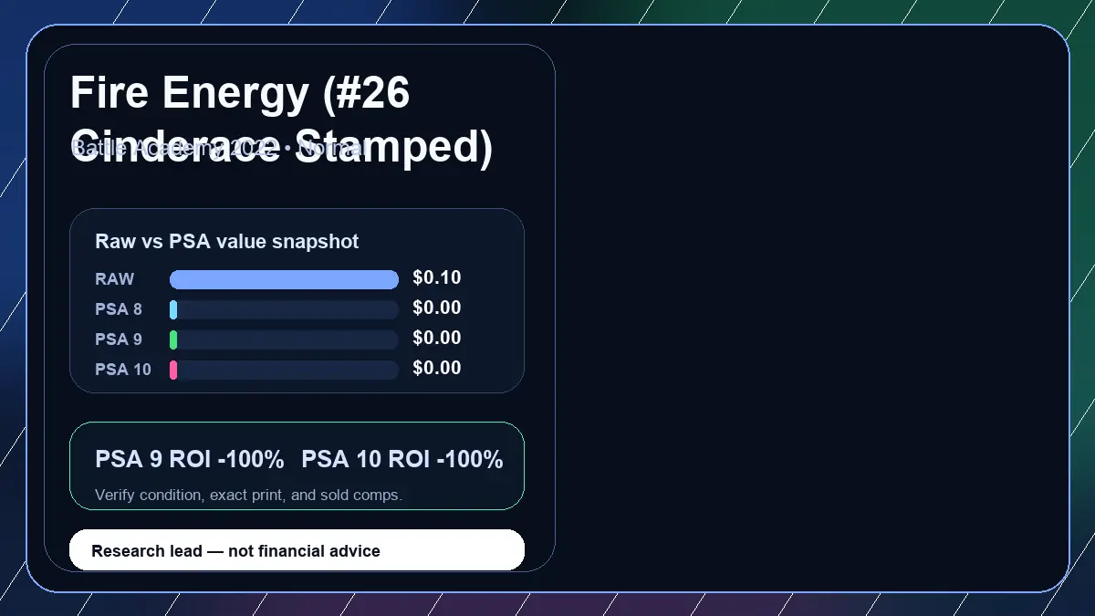 Price chart for Fire Energy (#26 Cinderace Stamped) showing raw, all-in, PSA 6, PSA 7, PSA 8, PSA 9, and PSA 10 values
