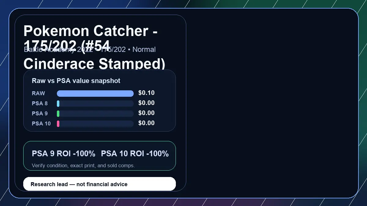Price chart for Pokemon Catcher - 175/202 (#54 Cinderace Stamped) showing raw, all-in, PSA 6, PSA 7, PSA 8, PSA 9, and PSA 10 values