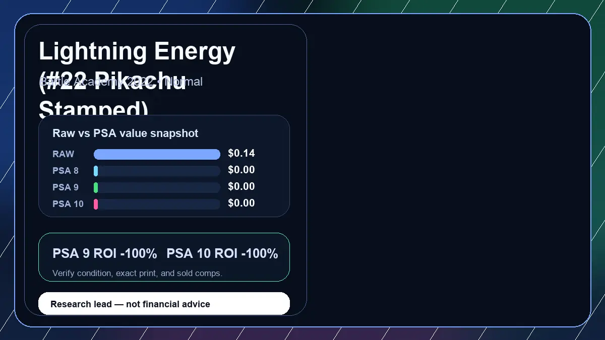 Price chart for Lightning Energy (#22 Pikachu Stamped) showing raw, all-in, PSA 6, PSA 7, PSA 8, PSA 9, and PSA 10 values