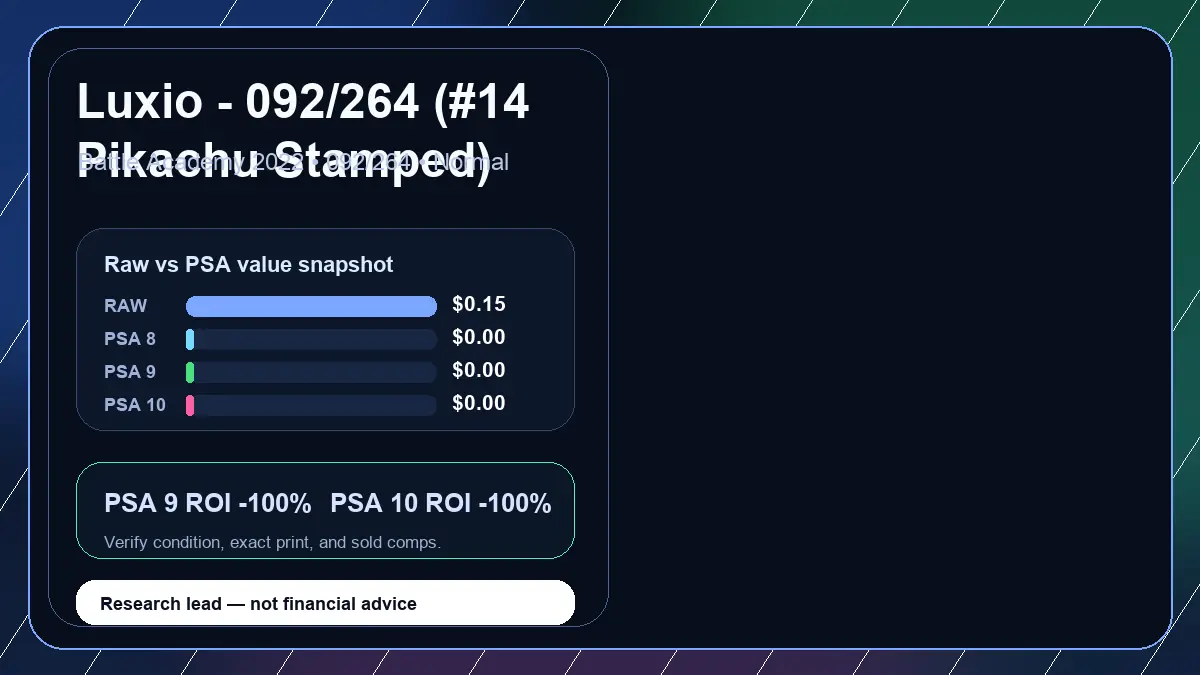 Price chart for Luxio - 092/264 (#14 Pikachu Stamped) showing raw, all-in, PSA 6, PSA 7, PSA 8, PSA 9, and PSA 10 values