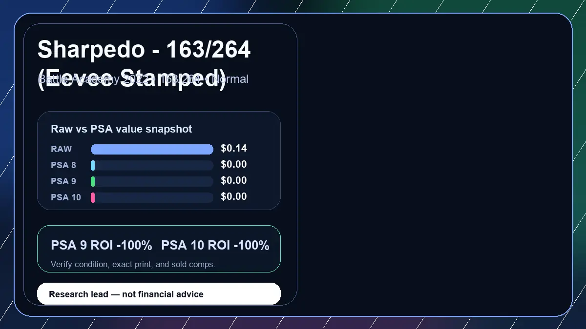 Price chart for Sharpedo - 163/264 (Eevee Stamped) showing raw, all-in, PSA 6, PSA 7, PSA 8, PSA 9, and PSA 10 values