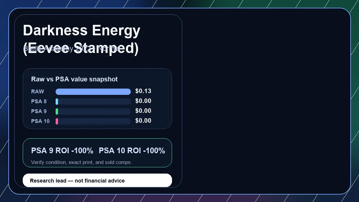 Price chart for Darkness Energy (Eevee Stamped) showing raw, all-in, PSA 6, PSA 7, PSA 8, PSA 9, and PSA 10 values