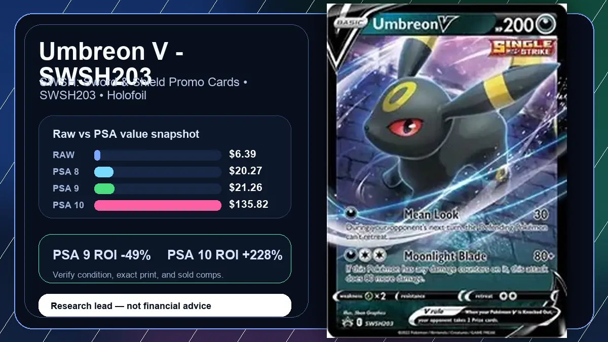 Price chart for Umbreon V - SWSH203 showing raw, all-in, PSA 6, PSA 7, PSA 8, PSA 9, and PSA 10 values
