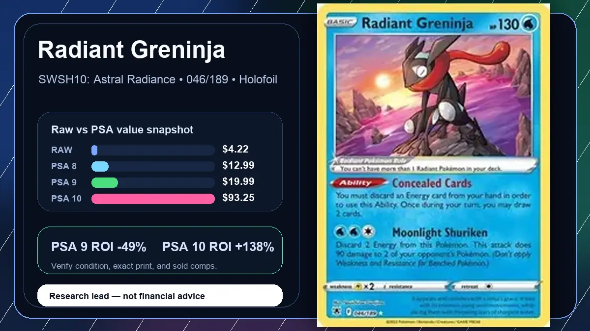 Price chart for Radiant Greninja showing raw, all-in, PSA 6, PSA 7, PSA 8, PSA 9, and PSA 10 values