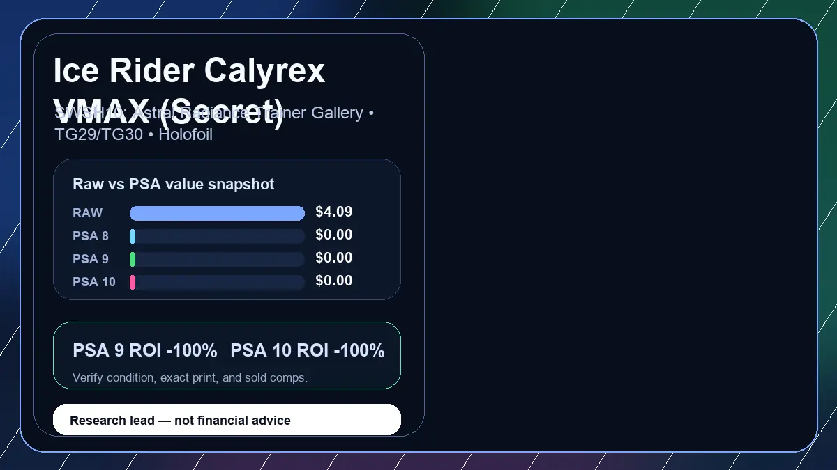 Price chart for Ice Rider Calyrex VMAX (Secret) showing raw, all-in, PSA 6, PSA 7, PSA 8, PSA 9, and PSA 10 values