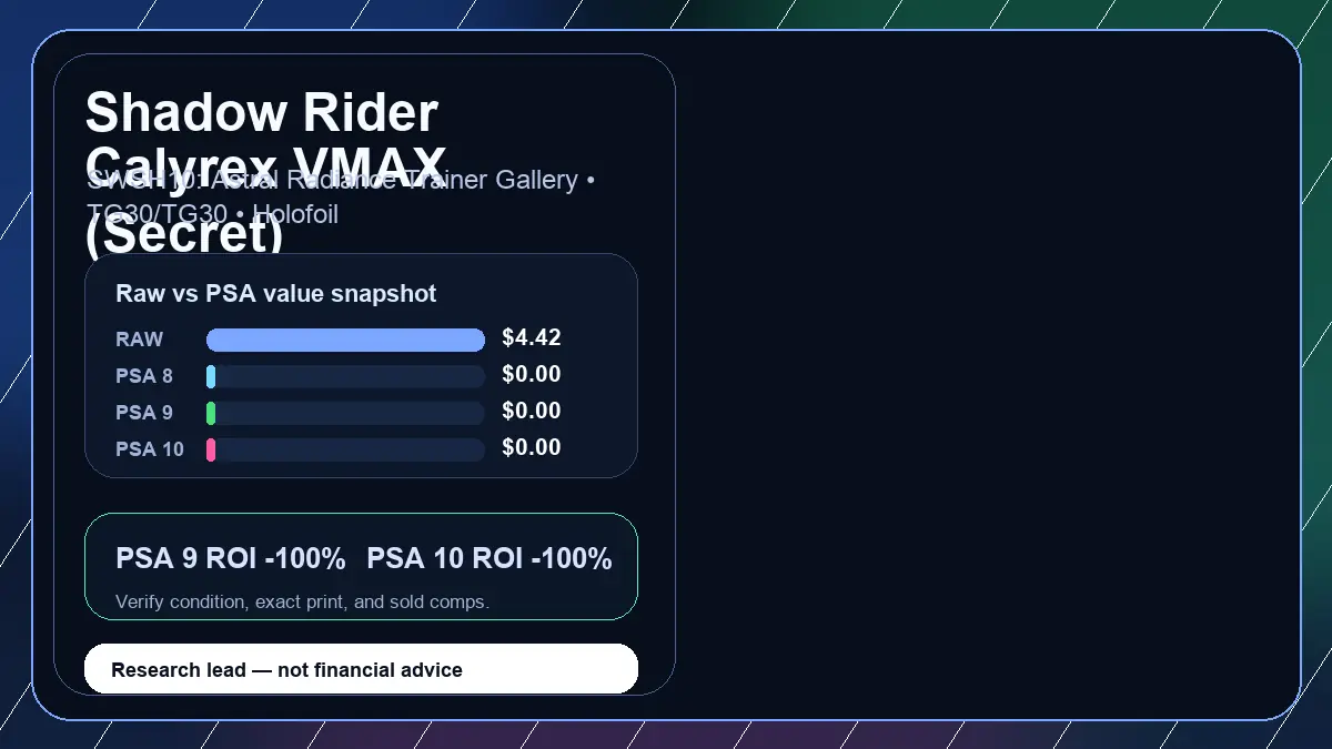 Price chart for Shadow Rider Calyrex VMAX (Secret) showing raw, all-in, PSA 6, PSA 7, PSA 8, PSA 9, and PSA 10 values