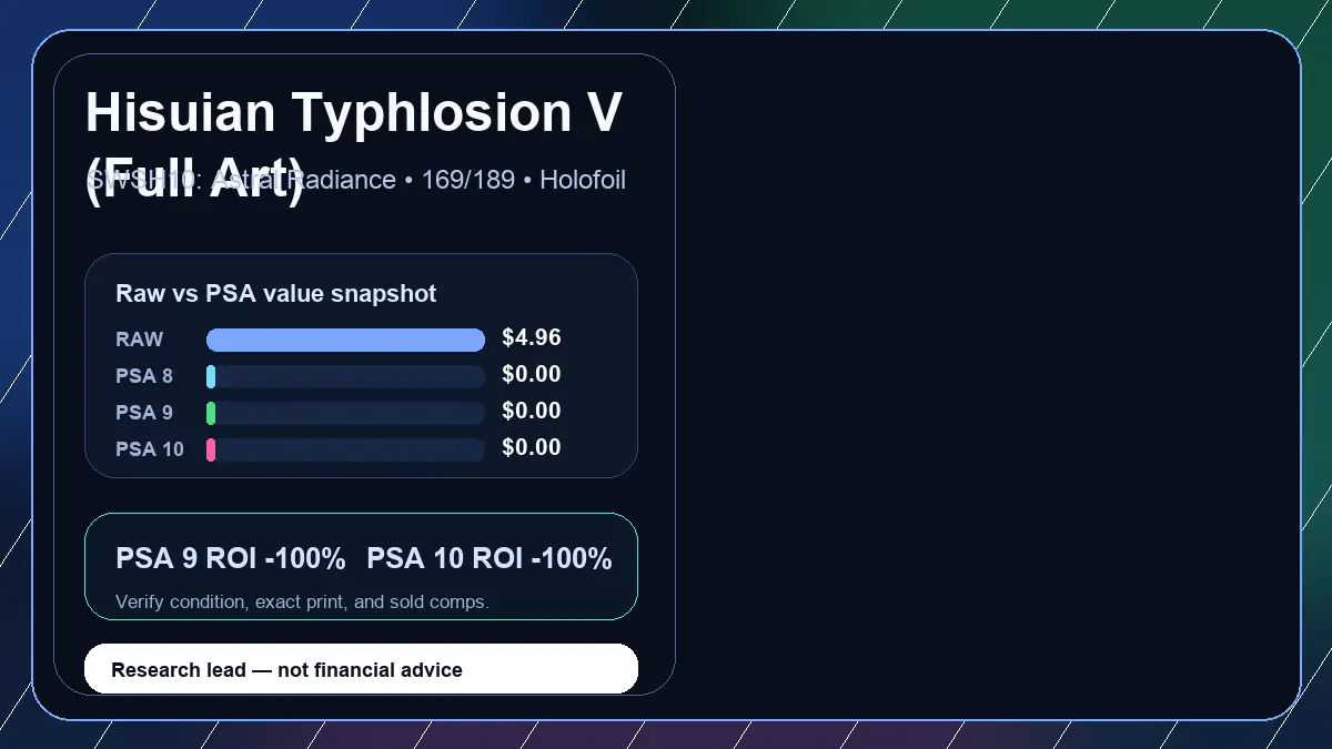 Price chart for Hisuian Typhlosion V (Full Art) showing raw, all-in, PSA 6, PSA 7, PSA 8, PSA 9, and PSA 10 values