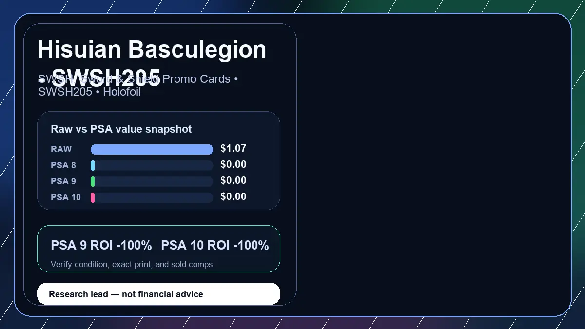 Price chart for Hisuian Basculegion - SWSH205 showing raw, all-in, PSA 6, PSA 7, PSA 8, PSA 9, and PSA 10 values
