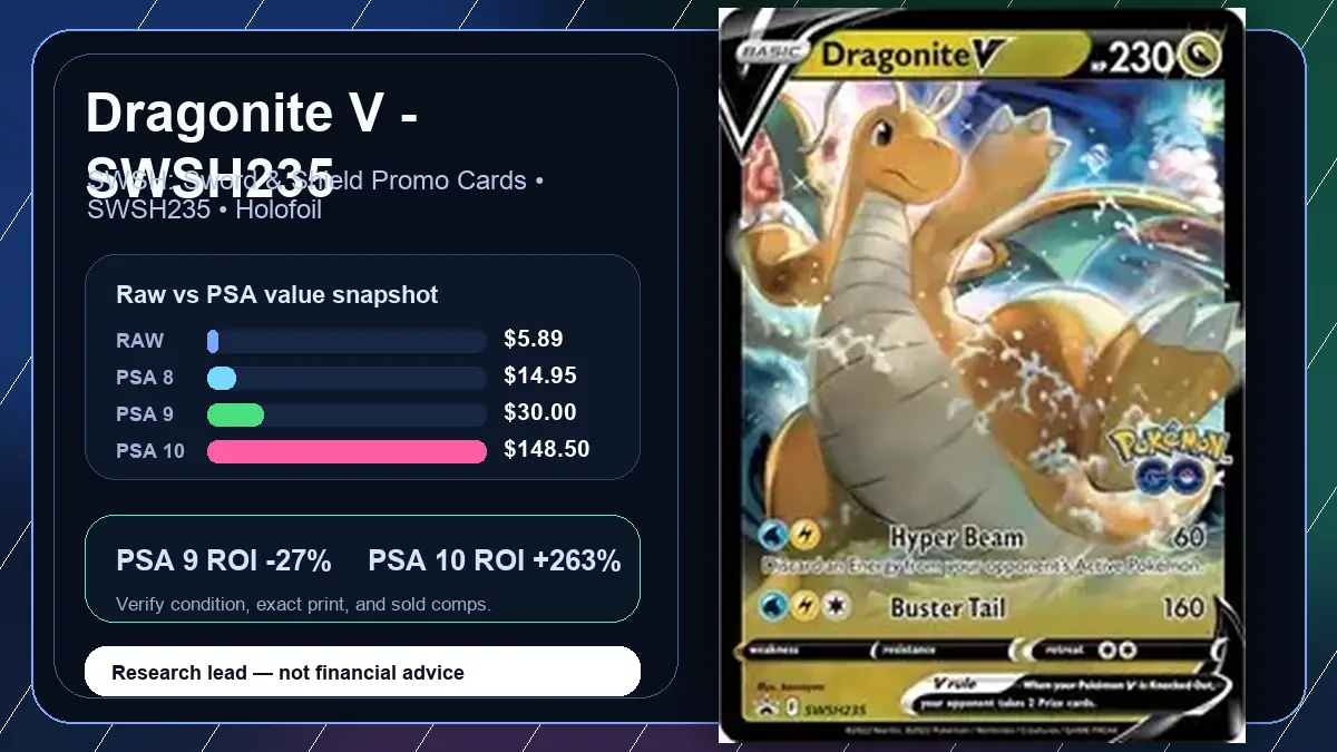Price chart for Dragonite V - SWSH235 showing raw, all-in, PSA 6, PSA 7, PSA 8, PSA 9, and PSA 10 values