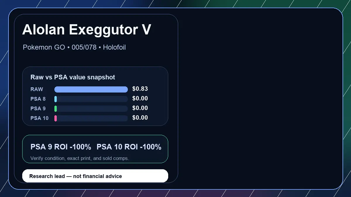 Price chart for Alolan Exeggutor V showing raw, all-in, PSA 6, PSA 7, PSA 8, PSA 9, and PSA 10 values