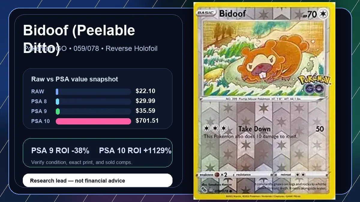 Price chart for Bidoof (Peelable Ditto) showing raw, all-in, PSA 6, PSA 7, PSA 8, PSA 9, and PSA 10 values