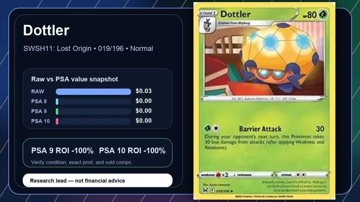 Price chart for Dottler showing raw, all-in, PSA 6, PSA 7, PSA 8, PSA 9, and PSA 10 values