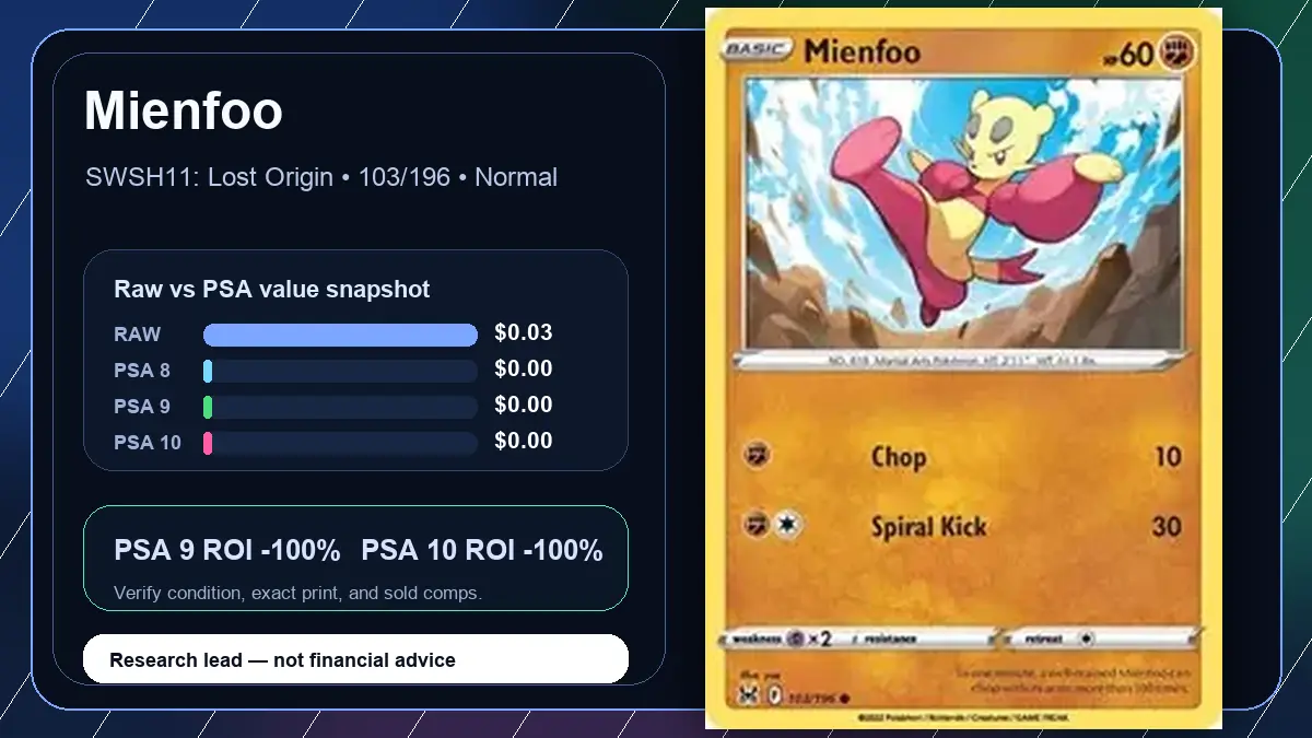 Price chart for Mienfoo showing raw, all-in, PSA 6, PSA 7, PSA 8, PSA 9, and PSA 10 values