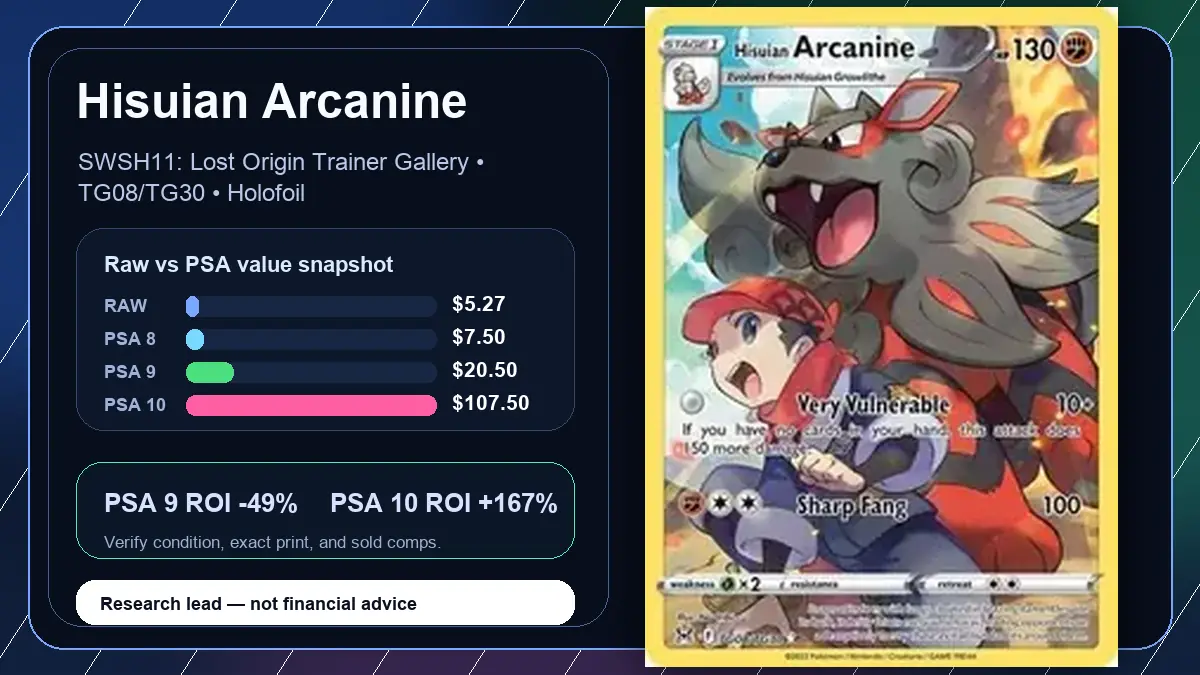 Price chart for Hisuian Arcanine showing raw, all-in, PSA 6, PSA 7, PSA 8, PSA 9, and PSA 10 values