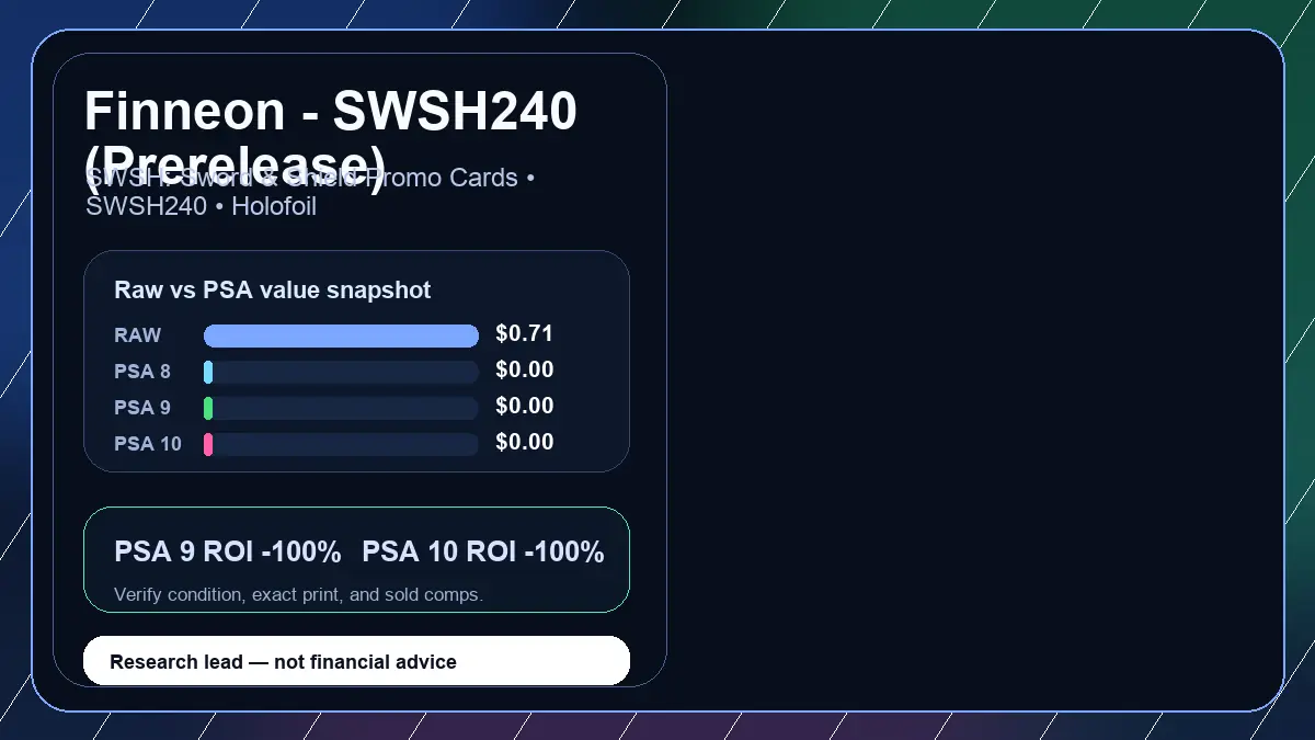 Price chart for Finneon - SWSH240 (Prerelease) showing raw, all-in, PSA 6, PSA 7, PSA 8, PSA 9, and PSA 10 values