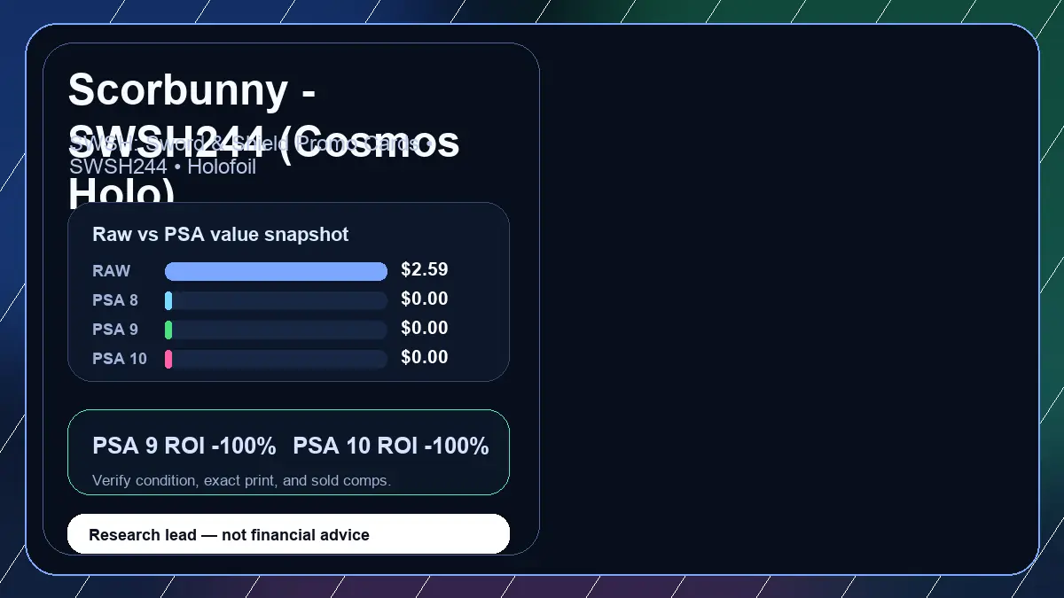 Price chart for Scorbunny - SWSH244 (Cosmos Holo) showing raw, all-in, PSA 6, PSA 7, PSA 8, PSA 9, and PSA 10 values
