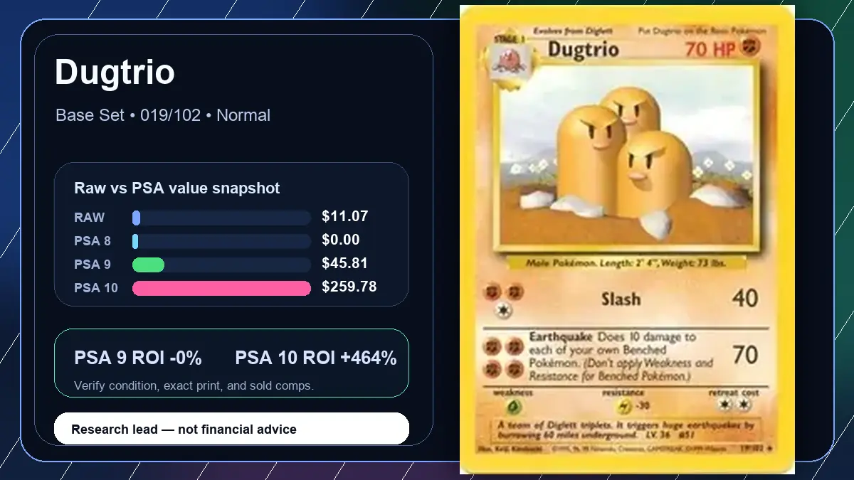 Price chart for Dugtrio showing raw, all-in, PSA 6, PSA 7, PSA 8, PSA 9, and PSA 10 values