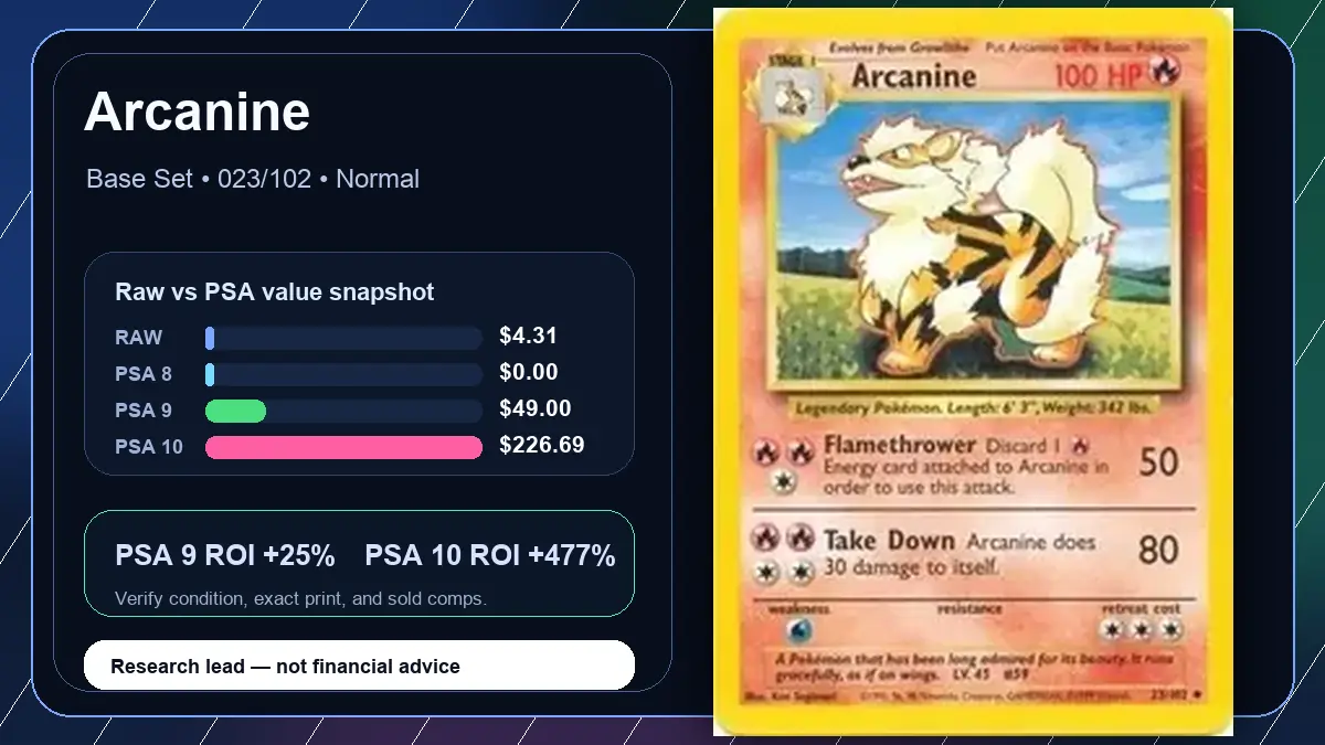 Price chart for Arcanine showing raw, all-in, PSA 6, PSA 7, PSA 8, PSA 9, and PSA 10 values