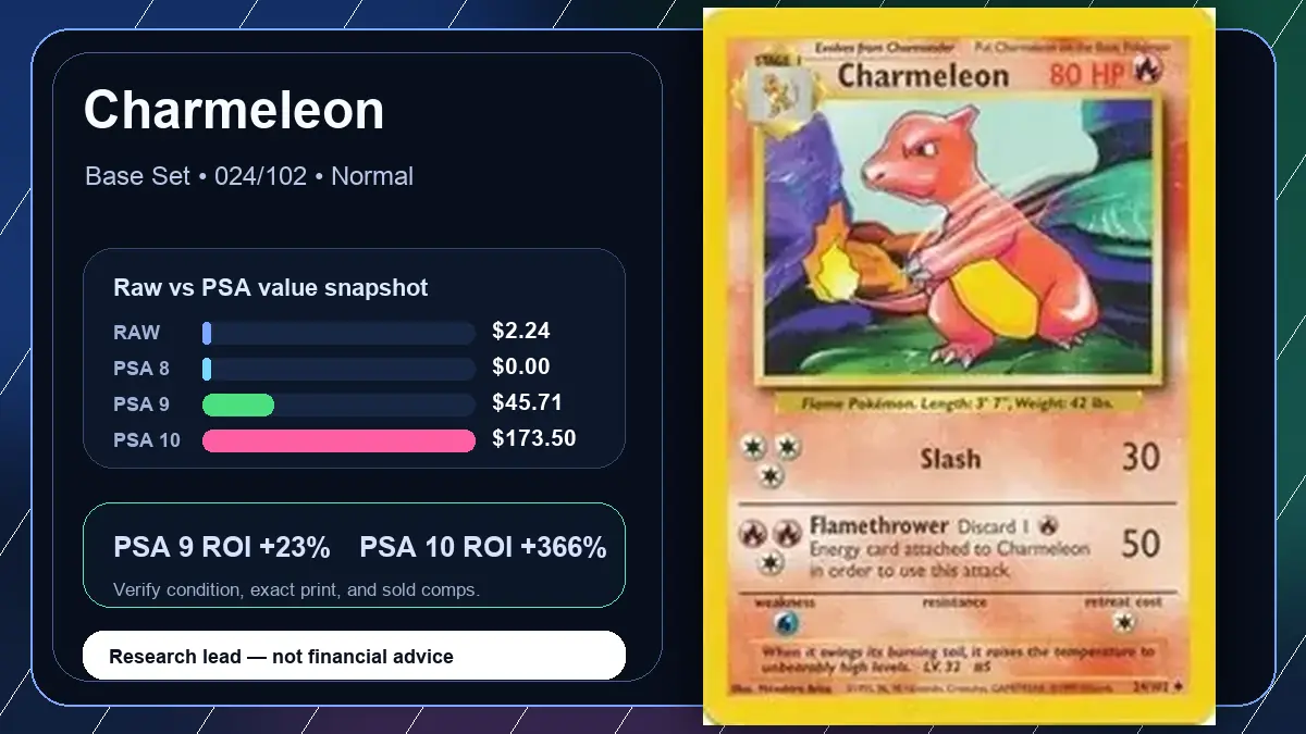 Price chart for Charmeleon showing raw, all-in, PSA 6, PSA 7, PSA 8, PSA 9, and PSA 10 values