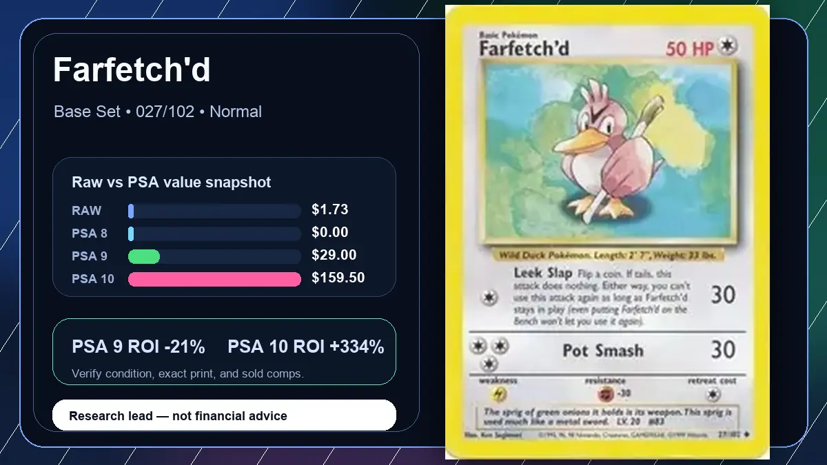 Price chart for Farfetch'd showing raw, all-in, PSA 6, PSA 7, PSA 8, PSA 9, and PSA 10 values