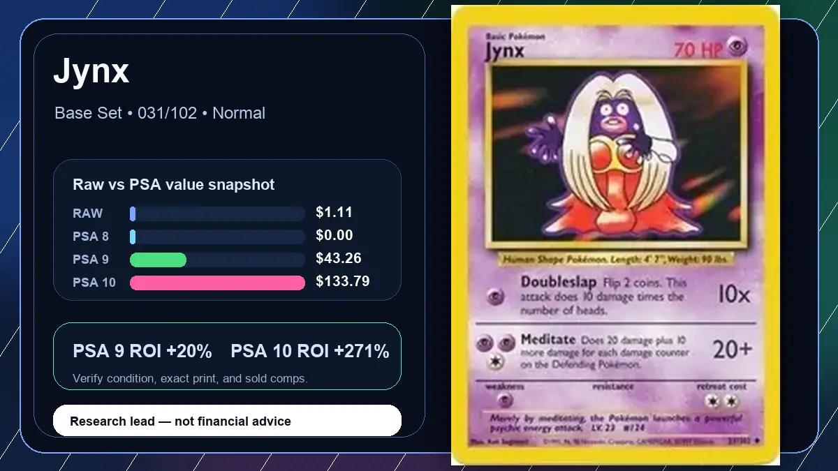 Price chart for Jynx showing raw, all-in, PSA 6, PSA 7, PSA 8, PSA 9, and PSA 10 values