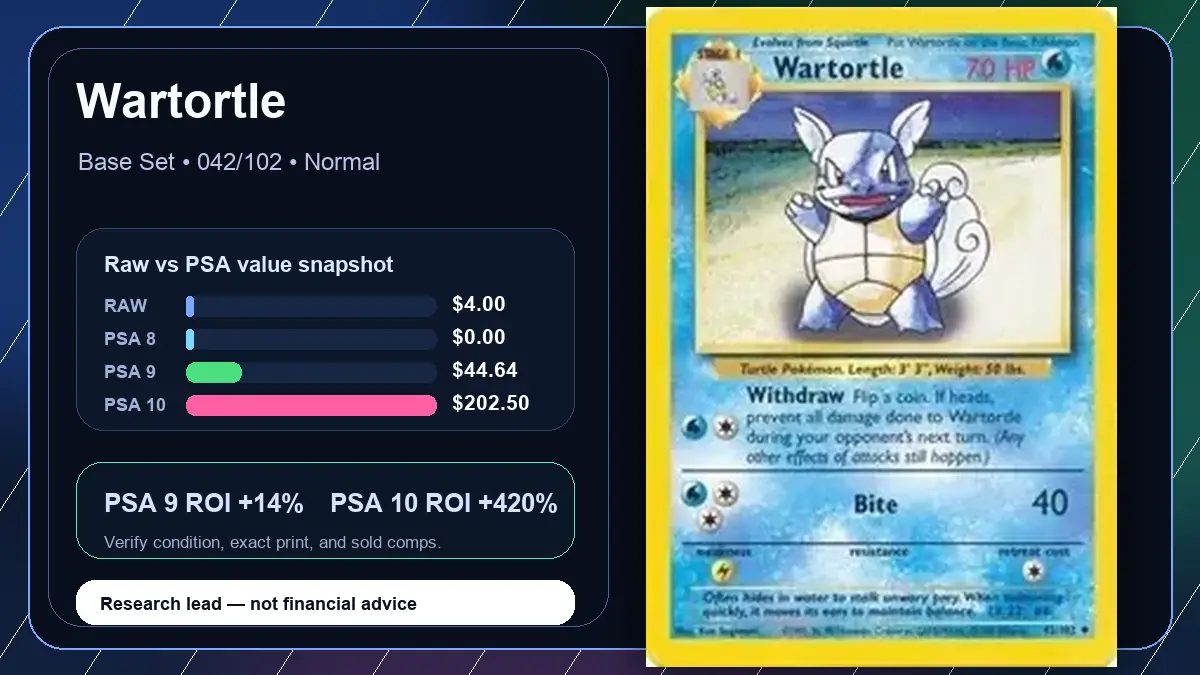 Price chart for Wartortle showing raw, all-in, PSA 6, PSA 7, PSA 8, PSA 9, and PSA 10 values