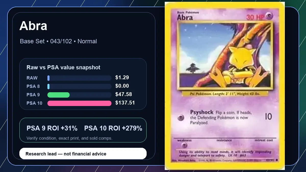 Price chart for Abra showing raw, all-in, PSA 6, PSA 7, PSA 8, PSA 9, and PSA 10 values
