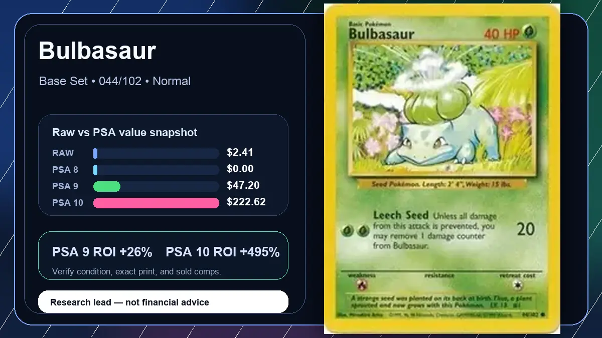 Price chart for Bulbasaur showing raw, all-in, PSA 6, PSA 7, PSA 8, PSA 9, and PSA 10 values