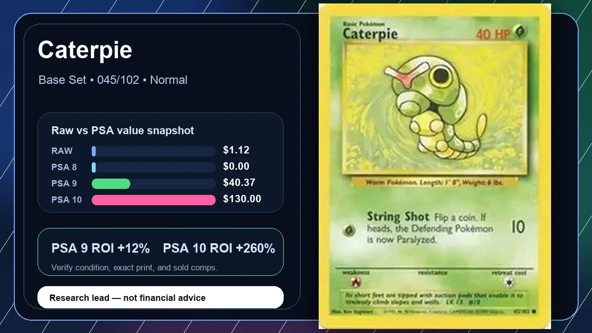Price chart for Caterpie showing raw, all-in, PSA 6, PSA 7, PSA 8, PSA 9, and PSA 10 values