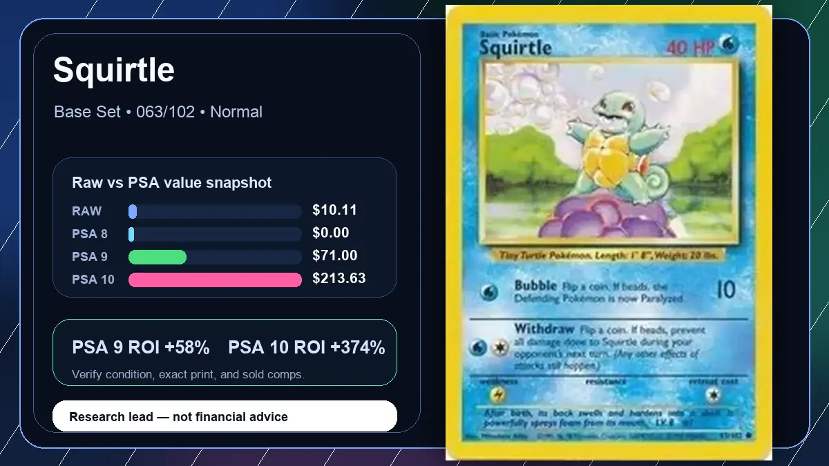Price chart for Squirtle showing raw, all-in, PSA 6, PSA 7, PSA 8, PSA 9, and PSA 10 values