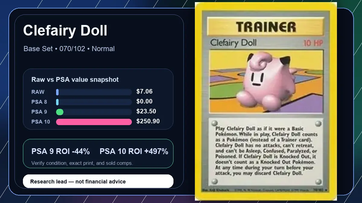 Price chart for Clefairy Doll showing raw, all-in, PSA 6, PSA 7, PSA 8, PSA 9, and PSA 10 values