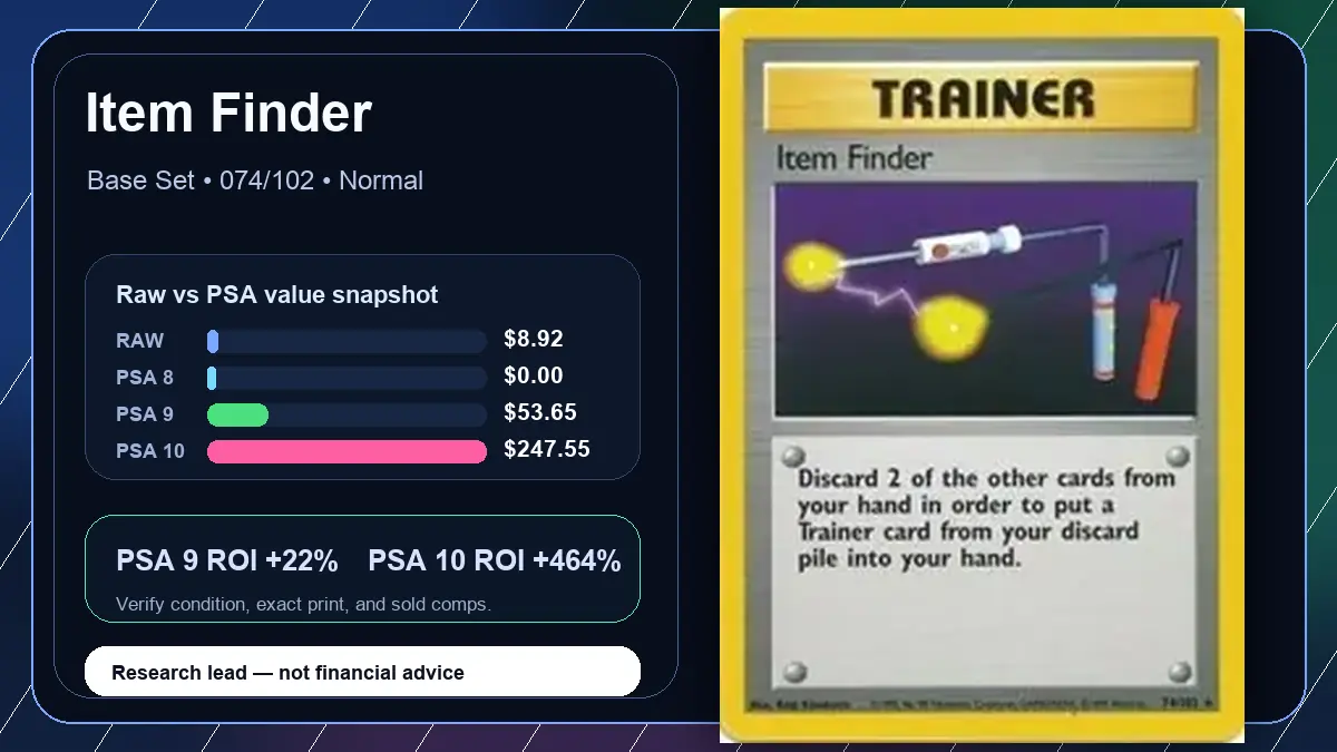 Price chart for Item Finder showing raw, all-in, PSA 6, PSA 7, PSA 8, PSA 9, and PSA 10 values