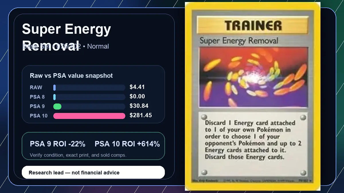 Price chart for Super Energy Removal showing raw, all-in, PSA 6, PSA 7, PSA 8, PSA 9, and PSA 10 values