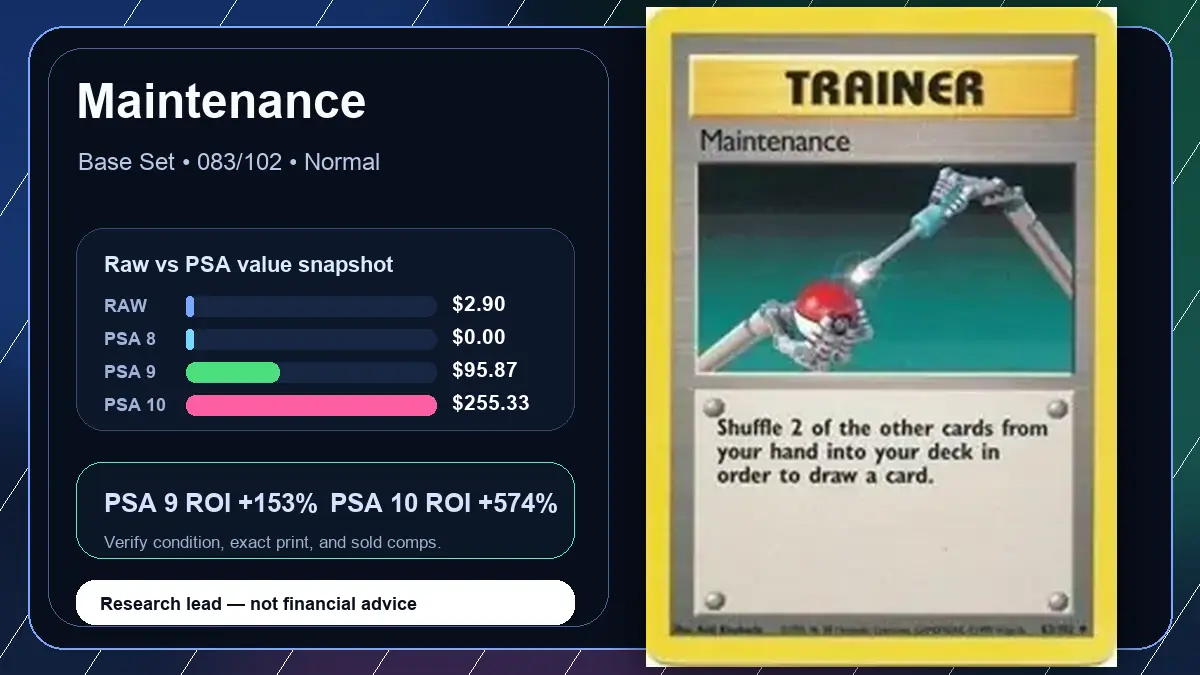 Price chart for Maintenance showing raw, all-in, PSA 6, PSA 7, PSA 8, PSA 9, and PSA 10 values
