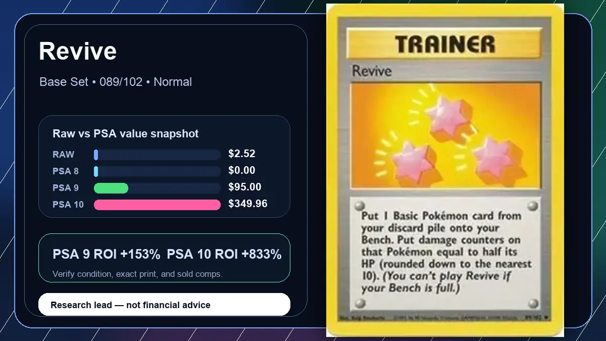 Price chart for Revive showing raw, all-in, PSA 6, PSA 7, PSA 8, PSA 9, and PSA 10 values