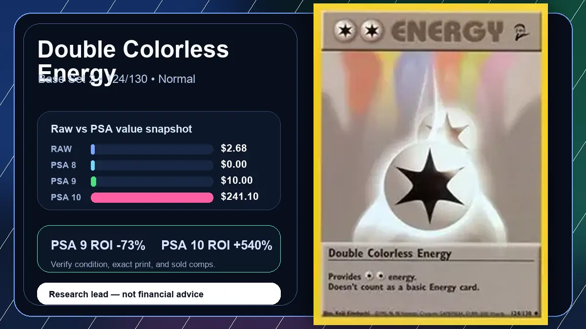 Price chart for Double Colorless Energy showing raw, all-in, PSA 6, PSA 7, PSA 8, PSA 9, and PSA 10 values