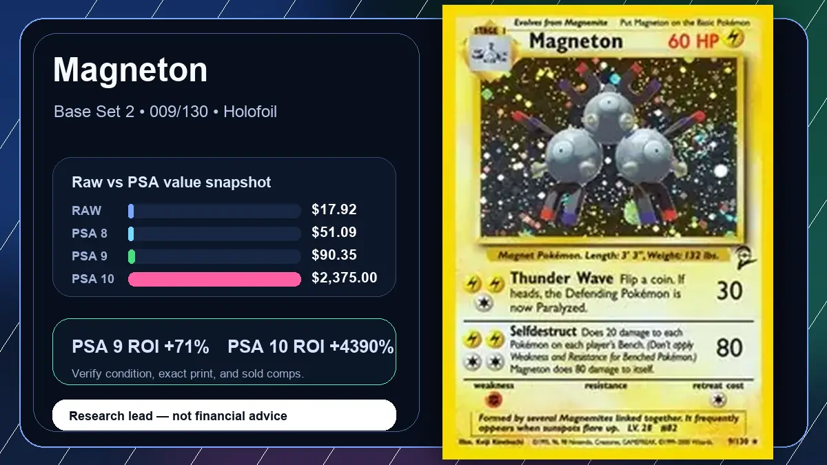 Price chart for Magneton showing raw, all-in, PSA 6, PSA 7, PSA 8, PSA 9, and PSA 10 values