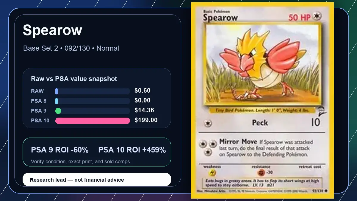 Price chart for Spearow showing raw, all-in, PSA 6, PSA 7, PSA 8, PSA 9, and PSA 10 values