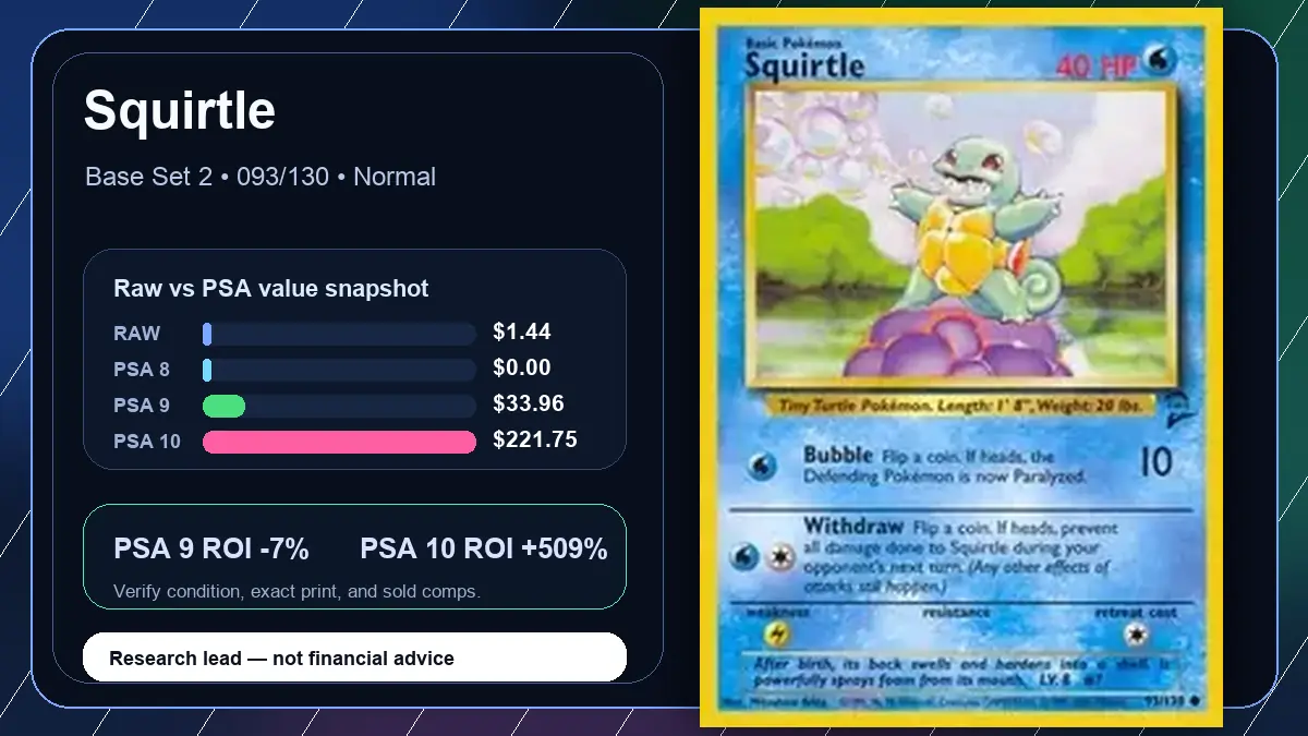Price chart for Squirtle showing raw, all-in, PSA 6, PSA 7, PSA 8, PSA 9, and PSA 10 values