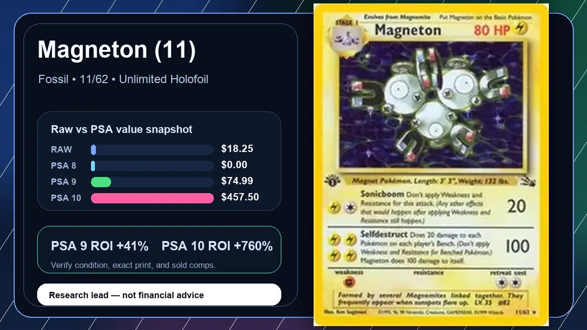 Price chart for Magneton (11) showing raw, all-in, PSA 6, PSA 7, PSA 8, PSA 9, and PSA 10 values
