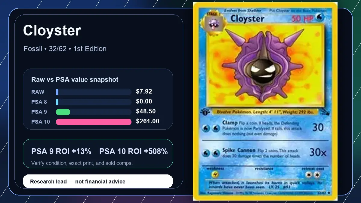 Price chart for Cloyster showing raw, all-in, PSA 6, PSA 7, PSA 8, PSA 9, and PSA 10 values