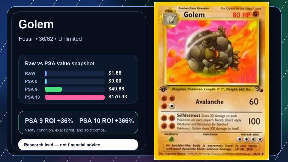Price chart for Golem showing raw, all-in, PSA 6, PSA 7, PSA 8, PSA 9, and PSA 10 values
